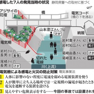 森島輝実 死体損壊 遺棄容疑 女を逮捕 部屋に頭蓋骨ある News News ニュース