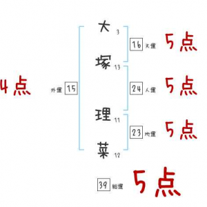 久保帯人 集英社が一部の 久保帯人先生ネタ 行為に警告 別人の肖像をあたかも久保帯人先生であるかのように紹介 悪質な場合には法的措置も News News ニュース